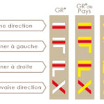 Balisage GR GRP et PR