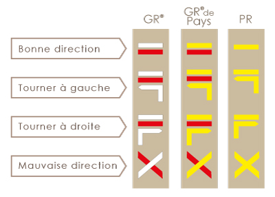Balisage GR GRP et PR